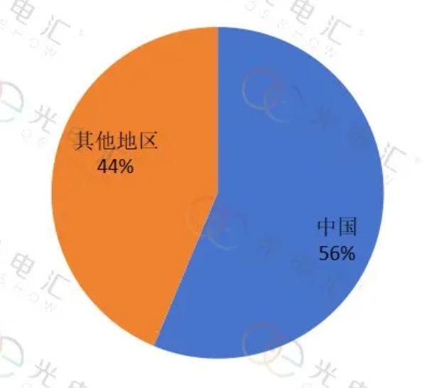 2023年中国激光切割设备市场：规模和产量均领先的独特市场